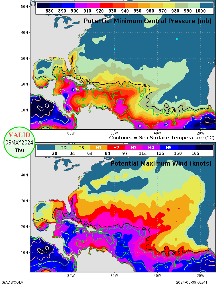 Current Potential Intensity in North Atlantic Basin