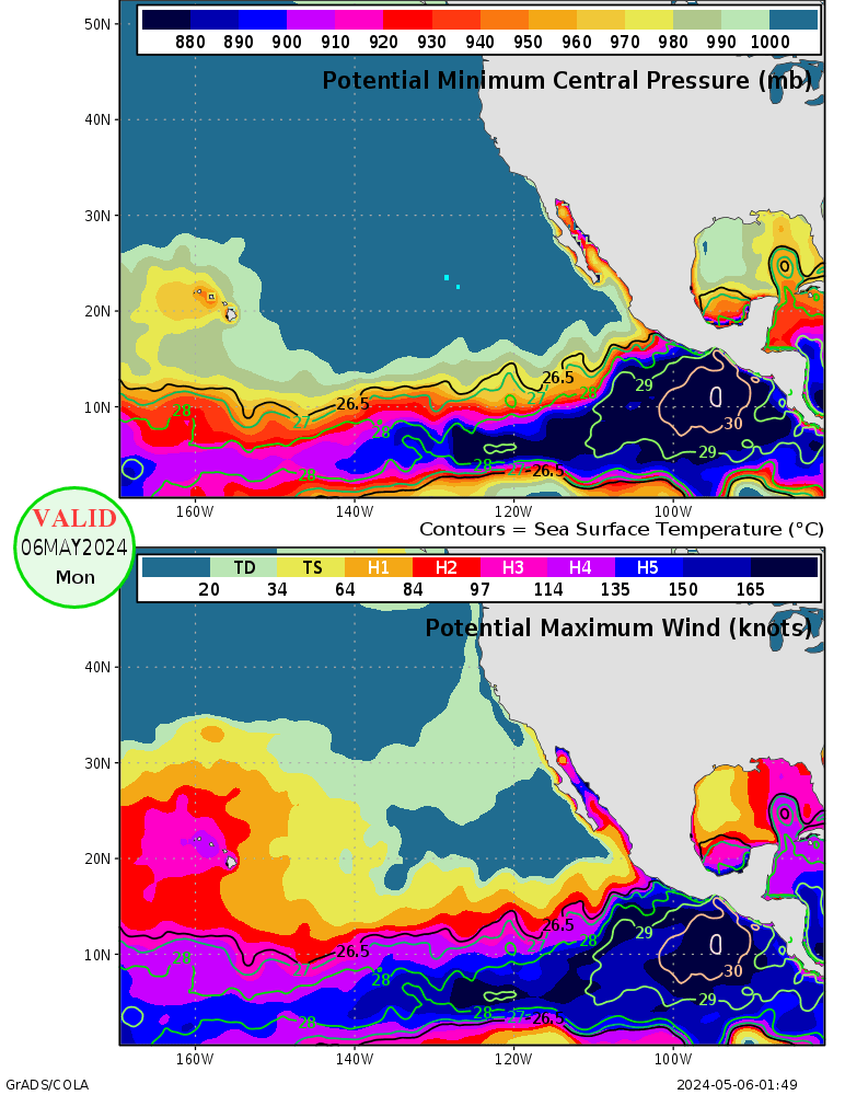 Current Potential Intensity for East Pacific basin